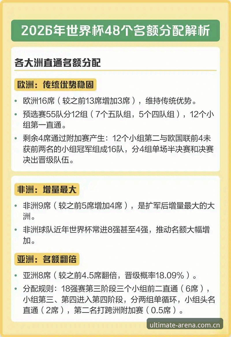 A7X3竞猜方式使用技巧 资深分析师深度解析:世界杯扩军至66队如何影响中国足球未来格局
