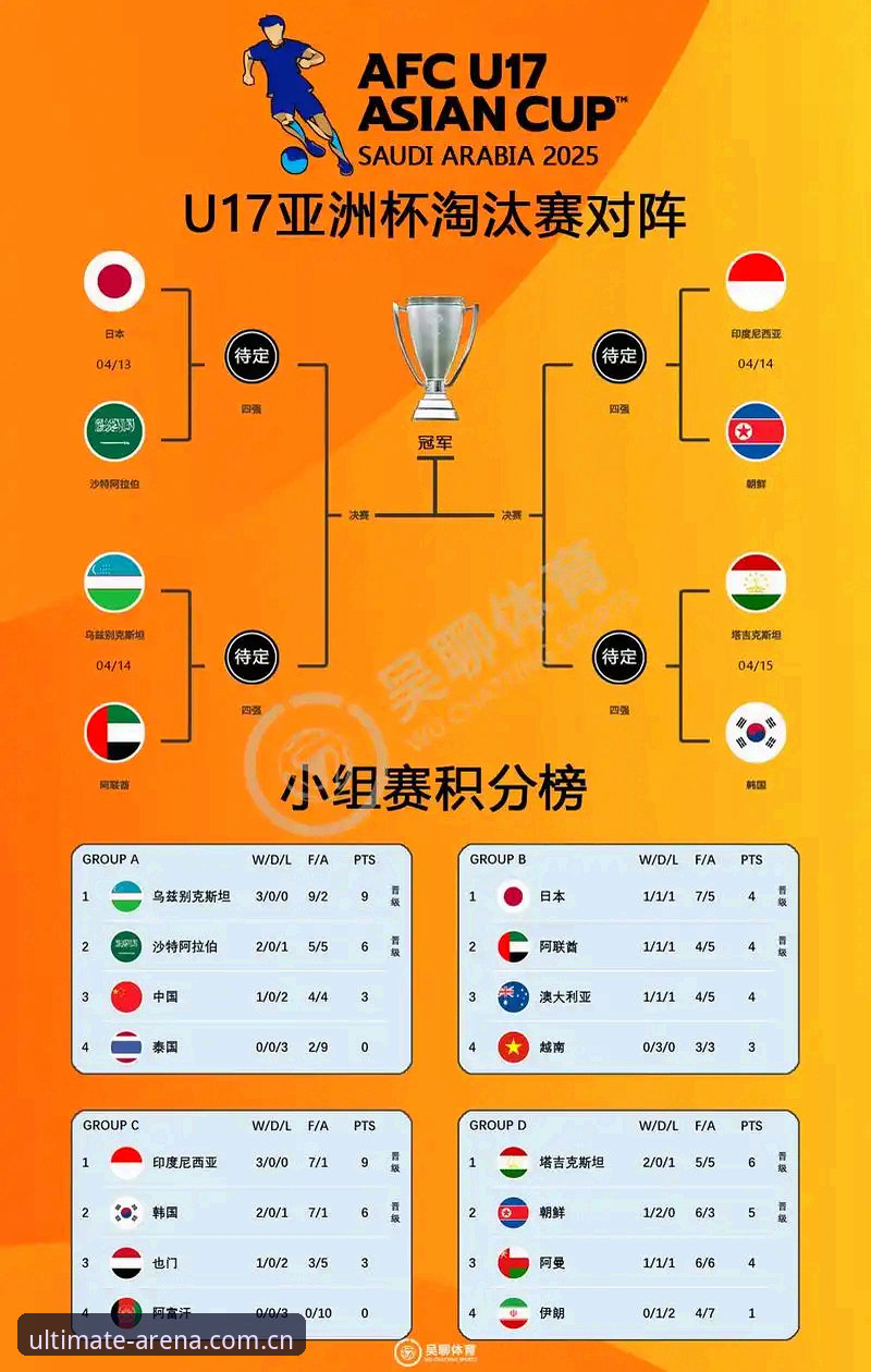 竞博A7X3技巧攻略 U17世界杯抽签结果深度解读:在竞博体育平台跟踪中国队赛事完整指南